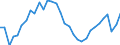 Unit of measure: Percentage / Country of residence: European Union - 27 countries (from 2020) and European Free Trade Association (EFTA) countries / Age class: From 20 to 64 years / Country of citizenship: Romania