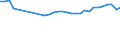 Unit of measure: Percentage / Country of residence: European Union - 27 countries (from 2020) and European Free Trade Association (EFTA) countries / Age class: From 20 to 64 years / Country of citizenship: Slovenia