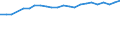 Unit of measure: Percentage / Country of residence: European Union - 27 countries (from 2020) and European Free Trade Association (EFTA) countries / Age class: From 20 to 64 years / Country of citizenship: Slovakia