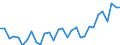 Unit of measure: Percentage / Country of residence: European Union - 27 countries (from 2020) and European Free Trade Association (EFTA) countries / Age class: From 20 to 64 years / Country of citizenship: Finland