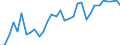 Unit of measure: Percentage / Country of residence: European Union - 27 countries (from 2020) and European Free Trade Association (EFTA) countries / Age class: From 20 to 64 years / Country of citizenship: Sweden