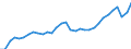 Unit of measure: Percentage / Country of residence: European Union - 27 countries (from 2020) and European Free Trade Association (EFTA) countries / Age class: From 20 to 64 years / Country of citizenship: EU27 countries (from 2020) or EFTA countries except reporting country