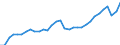 Unit of measure: Percentage / Country of residence: European Union - 27 countries (from 2020) and European Free Trade Association (EFTA) countries / Age class: From 20 to 64 years / Country of citizenship: EU27 countries (from 2020) except reporting country