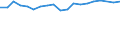 Unit of measure: Percentage / Country of residence: European Union - 27 countries (from 2020) and European Free Trade Association (EFTA) countries / Age class: From 20 to 64 years / Country of citizenship: Iceland