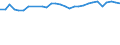 Unit of measure: Percentage / Country of residence: European Union - 27 countries (from 2020) and European Free Trade Association (EFTA) countries / Age class: From 20 to 64 years / Country of citizenship: Norway