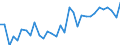 Unit of measure: Percentage / Country of residence: European Union - 27 countries (from 2020) and European Free Trade Association (EFTA) countries / Age class: From 20 to 64 years / Country of citizenship: Switzerland