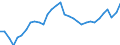 Unit of measure: Percentage / Country of residence: European Union - 27 countries (from 2020) and European Free Trade Association (EFTA) countries / Age class: From 20 to 64 years / Country of citizenship: Non-EU27 countries (from 2020) nor EFTA countries
