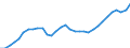 Unit of measure: Percentage / Country of residence: European Union - 27 countries (from 2020) and European Free Trade Association (EFTA) countries / Age class: From 20 to 64 years / Country of citizenship: Reporting country