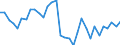 Unit of measure: Percentage / Country of residence: European Union - 27 countries (from 2020) and European Free Trade Association (EFTA) countries / Age class: From 20 to 64 years / Country of citizenship: Unknown