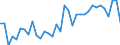 Unit of measure: Percentage / Country of residence: European Union - 27 countries (from 2020) and European Free Trade Association (EFTA) countries / Age class: From 20 to 64 years / Country of citizenship: Switzerland