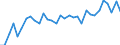 Unit of measure: Percentage / Country of residence: European Union - 27 countries (from 2020) and European Free Trade Association (EFTA) countries / Age class: From 25 to 54 years / Country of citizenship: Belgium
