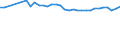Unit of measure: Percentage / Country of residence: European Union - 27 countries (from 2020) and European Free Trade Association (EFTA) countries / Age class: From 25 to 54 years / Country of citizenship: Bulgaria