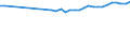 Unit of measure: Percentage / Country of residence: European Union - 27 countries (from 2020) and European Free Trade Association (EFTA) countries / Age class: From 25 to 54 years / Country of citizenship: Czechia