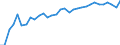 Unit of measure: Percentage / Country of residence: European Union - 27 countries (from 2020) and European Free Trade Association (EFTA) countries / Age class: From 25 to 54 years / Country of citizenship: Germany