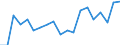 Unit of measure: Percentage / Country of residence: European Union - 27 countries (from 2020) and European Free Trade Association (EFTA) countries / Age class: From 25 to 54 years / Country of citizenship: Estonia