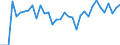 Unit of measure: Percentage / Age class: From 15 to 64 years / Country of residence: European Union - 27 countries (from 2020) and European Free Trade Association (EFTA) countries / International Standard Classification of Education (ISCED 2011): All ISCED 2011 levels / Country of citizenship: Belgium