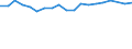 Maßeinheit: Prozent / Altersklasse: 15 bis 64 Jahre / Aufenthaltsland: Europäische Union - 27 Länder (ab 2020) und Länder der Europäischen Freihandelsassoziation (EFTA) / Internationale Standardklassifikation des Bildungswesens (ISCED 2011): Alle Stufen der ISCED 2011 / Land der Staatsangehörigkeit: Island