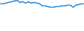 Unit of measure: Percentage / Age class: From 15 to 64 years / Country of residence: European Union - 27 countries (from 2020) and European Free Trade Association (EFTA) countries / International Standard Classification of Education (ISCED 2011): All ISCED 2011 levels / Country of citizenship: Bulgaria