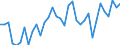Unit of measure: Percentage / Age class: From 15 to 64 years / Country of residence: European Union - 27 countries (from 2020) and European Free Trade Association (EFTA) countries / International Standard Classification of Education (ISCED 2011): All ISCED 2011 levels / Country of citizenship: Denmark
