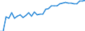 Unit of measure: Percentage / Age class: From 15 to 64 years / Country of residence: European Union - 27 countries (from 2020) and European Free Trade Association (EFTA) countries / International Standard Classification of Education (ISCED 2011): All ISCED 2011 levels / Country of citizenship: Germany