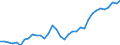 Unit of measure: Percentage / Age class: From 15 to 64 years / Country of residence: European Union - 27 countries (from 2020) and European Free Trade Association (EFTA) countries / International Standard Classification of Education (ISCED 2011): All ISCED 2011 levels / Country of citizenship: Greece