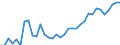 Unit of measure: Percentage / Age class: From 15 to 64 years / Country of residence: European Union - 27 countries (from 2020) and European Free Trade Association (EFTA) countries / International Standard Classification of Education (ISCED 2011): All ISCED 2011 levels / Country of citizenship: France