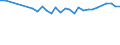 Unit of measure: Percentage / Age class: From 15 to 64 years / Country of residence: European Union - 27 countries (from 2020) and European Free Trade Association (EFTA) countries / International Standard Classification of Education (ISCED 2011): All ISCED 2011 levels / Country of citizenship: Luxembourg
