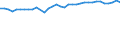 Unit of measure: Percentage / Age class: From 15 to 64 years / Country of residence: European Union - 27 countries (from 2020) and European Free Trade Association (EFTA) countries / International Standard Classification of Education (ISCED 2011): All ISCED 2011 levels / Country of citizenship: Hungary