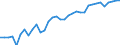 Unit of measure: Percentage / Age class: From 15 to 64 years / Country of residence: European Union - 27 countries (from 2020) and European Free Trade Association (EFTA) countries / International Standard Classification of Education (ISCED 2011): All ISCED 2011 levels / Country of citizenship: Poland