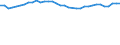 Unit of measure: Percentage / Age class: From 15 to 64 years / Country of residence: European Union - 27 countries (from 2020) and European Free Trade Association (EFTA) countries / International Standard Classification of Education (ISCED 2011): All ISCED 2011 levels / Country of citizenship: Romania