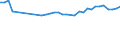 Unit of measure: Percentage / Age class: From 15 to 64 years / Country of residence: European Union - 27 countries (from 2020) and European Free Trade Association (EFTA) countries / International Standard Classification of Education (ISCED 2011): All ISCED 2011 levels / Country of citizenship: Slovenia