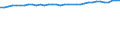Unit of measure: Percentage / Age class: From 15 to 64 years / Country of residence: European Union - 27 countries (from 2020) and European Free Trade Association (EFTA) countries / International Standard Classification of Education (ISCED 2011): All ISCED 2011 levels / Country of citizenship: EU27 countries (from 2020) or EFTA countries except reporting country