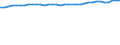 Unit of measure: Percentage / Age class: From 15 to 64 years / Country of residence: European Union - 27 countries (from 2020) and European Free Trade Association (EFTA) countries / International Standard Classification of Education (ISCED 2011): All ISCED 2011 levels / Country of citizenship: EU27 countries (from 2020) except reporting country
