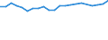 Unit of measure: Percentage / Age class: From 15 to 64 years / Country of residence: European Union - 27 countries (from 2020) and European Free Trade Association (EFTA) countries / International Standard Classification of Education (ISCED 2011): All ISCED 2011 levels / Country of citizenship: Iceland