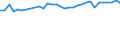 Unit of measure: Percentage / Age class: From 15 to 64 years / Country of residence: European Union - 27 countries (from 2020) and European Free Trade Association (EFTA) countries / International Standard Classification of Education (ISCED 2011): All ISCED 2011 levels / Country of citizenship: Norway