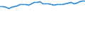 Unit of measure: Percentage / Age class: From 15 to 64 years / Country of residence: European Union - 27 countries (from 2020) and European Free Trade Association (EFTA) countries / International Standard Classification of Education (ISCED 2011): All ISCED 2011 levels / Country of citizenship: Non-EU27 countries (from 2020) nor EFTA countries