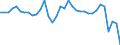 Unit of measure: Percentage / Age class: From 15 to 64 years / Country of residence: European Union - 27 countries (from 2020) and European Free Trade Association (EFTA) countries / International Standard Classification of Education (ISCED 2011): All ISCED 2011 levels / Country of citizenship: No response
