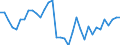 Unit of measure: Percentage / Age class: From 15 to 64 years / Country of residence: European Union - 27 countries (from 2020) and European Free Trade Association (EFTA) countries / International Standard Classification of Education (ISCED 2011): All ISCED 2011 levels / Country of citizenship: Unknown