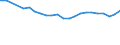 Maßeinheit: Prozent / Altersklasse: 15 bis 64 Jahre / Aufenthaltsland: Europäische Union - 27 Länder (ab 2020) und Länder der Europäischen Freihandelsassoziation (EFTA) / Internationale Standardklassifikation des Bildungswesens (ISCED 2011): Unterhalb des Primarbereichs, Primarbereich und Sekundarbereich I (Stufen 0-2) / Land der Staatsangehörigkeit: Bulgarien