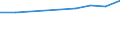 Maßeinheit: Prozent / Altersklasse: 15 bis 64 Jahre / Aufenthaltsland: Europäische Union - 27 Länder (ab 2020) und Länder der Europäischen Freihandelsassoziation (EFTA) / Internationale Standardklassifikation des Bildungswesens (ISCED 2011): Unterhalb des Primarbereichs, Primarbereich und Sekundarbereich I (Stufen 0-2) / Land der Staatsangehörigkeit: Tschechien