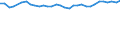 Maßeinheit: Prozent / Altersklasse: 15 bis 64 Jahre / Aufenthaltsland: Europäische Union - 27 Länder (ab 2020) und Länder der Europäischen Freihandelsassoziation (EFTA) / Internationale Standardklassifikation des Bildungswesens (ISCED 2011): Unterhalb des Primarbereichs, Primarbereich und Sekundarbereich I (Stufen 0-2) / Land der Staatsangehörigkeit: Griechenland