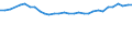 Maßeinheit: Prozent / Altersklasse: 15 bis 64 Jahre / Aufenthaltsland: Europäische Union - 27 Länder (ab 2020) und Länder der Europäischen Freihandelsassoziation (EFTA) / Internationale Standardklassifikation des Bildungswesens (ISCED 2011): Unterhalb des Primarbereichs, Primarbereich und Sekundarbereich I (Stufen 0-2) / Land der Staatsangehörigkeit: Kroatien