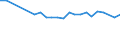 Maßeinheit: Prozent / Altersklasse: 15 bis 64 Jahre / Aufenthaltsland: Europäische Union - 27 Länder (ab 2020) und Länder der Europäischen Freihandelsassoziation (EFTA) / Internationale Standardklassifikation des Bildungswesens (ISCED 2011): Unterhalb des Primarbereichs, Primarbereich und Sekundarbereich I (Stufen 0-2) / Land der Staatsangehörigkeit: Litauen