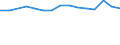 Maßeinheit: Prozent / Altersklasse: 15 bis 64 Jahre / Aufenthaltsland: Europäische Union - 27 Länder (ab 2020) und Länder der Europäischen Freihandelsassoziation (EFTA) / Internationale Standardklassifikation des Bildungswesens (ISCED 2011): Unterhalb des Primarbereichs, Primarbereich und Sekundarbereich I (Stufen 0-2) / Land der Staatsangehörigkeit: Ungarn