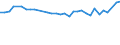 Maßeinheit: Prozent / Altersklasse: 15 bis 64 Jahre / Aufenthaltsland: Europäische Union - 27 Länder (ab 2020) und Länder der Europäischen Freihandelsassoziation (EFTA) / Internationale Standardklassifikation des Bildungswesens (ISCED 2011): Unterhalb des Primarbereichs, Primarbereich und Sekundarbereich I (Stufen 0-2) / Land der Staatsangehörigkeit: Österreich