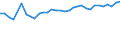 Maßeinheit: Prozent / Altersklasse: 15 bis 64 Jahre / Aufenthaltsland: Europäische Union - 27 Länder (ab 2020) und Länder der Europäischen Freihandelsassoziation (EFTA) / Internationale Standardklassifikation des Bildungswesens (ISCED 2011): Unterhalb des Primarbereichs, Primarbereich und Sekundarbereich I (Stufen 0-2) / Land der Staatsangehörigkeit: Polen