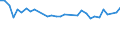 Maßeinheit: Prozent / Altersklasse: 15 bis 64 Jahre / Aufenthaltsland: Europäische Union - 27 Länder (ab 2020) und Länder der Europäischen Freihandelsassoziation (EFTA) / Internationale Standardklassifikation des Bildungswesens (ISCED 2011): Unterhalb des Primarbereichs, Primarbereich und Sekundarbereich I (Stufen 0-2) / Land der Staatsangehörigkeit: Unbekannt