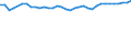 Unit of measure: Percentage / Age class: From 15 to 64 years / Country of residence: European Union - 27 countries (from 2020) and European Free Trade Association (EFTA) countries / International Standard Classification of Education (ISCED 2011): Less than primary, primary and lower secondary education (levels 0-2) / Country of citizenship: Greece