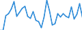 Unit of measure: Percentage / Age class: From 15 to 64 years / Country of residence: European Union - 27 countries (from 2020) and European Free Trade Association (EFTA) countries / International Standard Classification of Education (ISCED 2011): Less than primary, primary and lower secondary education (levels 0-2) / Country of citizenship: Spain