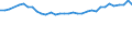 Unit of measure: Percentage / Age class: From 15 to 64 years / Country of residence: European Union - 27 countries (from 2020) and European Free Trade Association (EFTA) countries / International Standard Classification of Education (ISCED 2011): Less than primary, primary and lower secondary education (levels 0-2) / Country of citizenship: Croatia